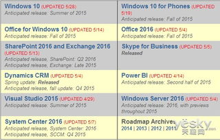 微軟2015產(chǎn)品路線圖公布 Win10開發(fā)即將完成，票務(wù)代理服務(wù)蓄勢待發(fā)