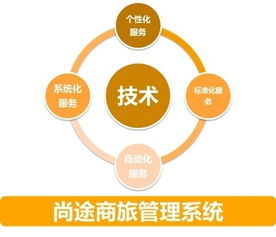 一個思維，兩個趨勢 做好中國商旅管理服務與游戲開發的融合發展