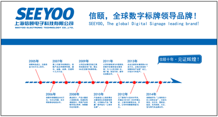 SEEYOO亮相2014ISA美國國際廣告標識展，助力數字廣告制作新突破